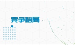 威廉希尔williamhill兴办策画行业商场认识(图3)