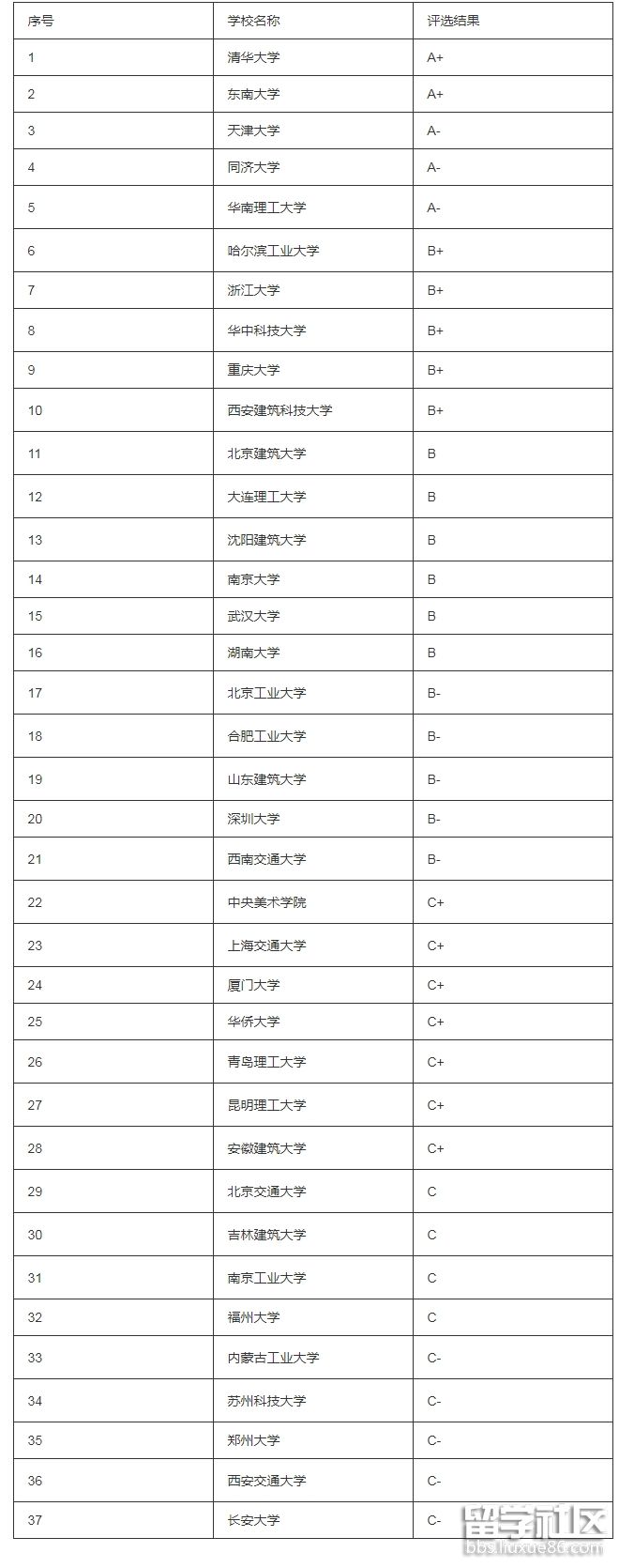 威廉希尔williamhill兴办安排专业(图1)