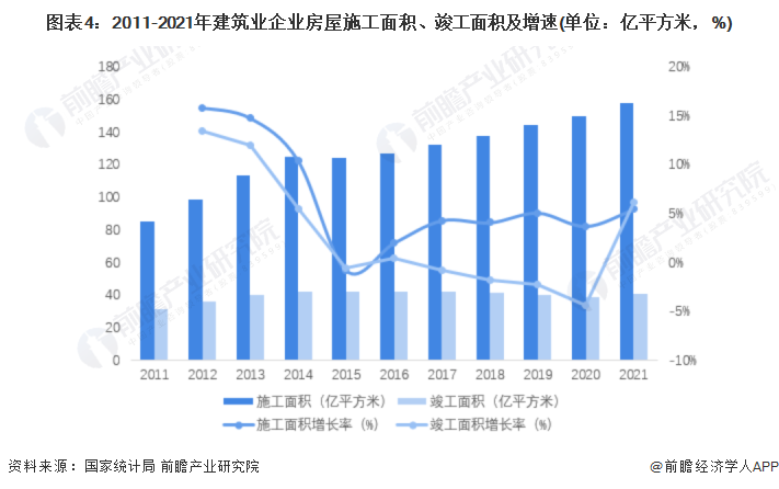 2022年中邦修筑打算商场需求近况及生长趋向剖析 修筑业生长及邦度计谋指点动员威廉希尔williamhill行业商场需求连续伸张【组图】(图4)