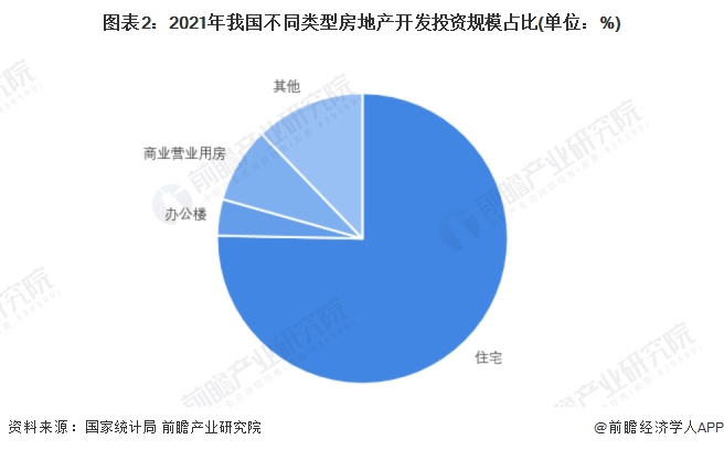 威廉希尔williamhill2022年中邦修筑安排行业墟市近况及进展前景剖判 修筑安排墟市容量增速降落【组图】(图2)