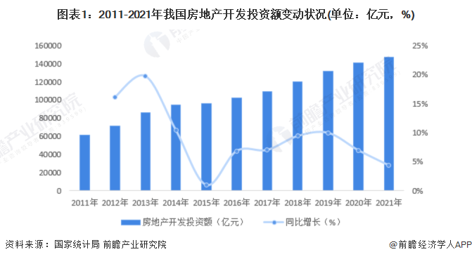 威廉希尔williamhill2022年中邦修筑安排行业墟市近况及进展前景剖判 修筑安排墟市容量增速降落【组图】(图1)