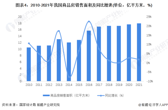 威廉希尔williamhill2022年中邦修筑安排行业墟市近况及进展前景剖判 修筑安排墟市容量增速降落【组图】(图4)