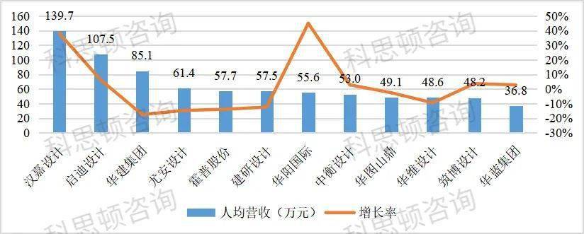 威廉希尔williamhill12家开发策画上市公司薪酬情景(图2)