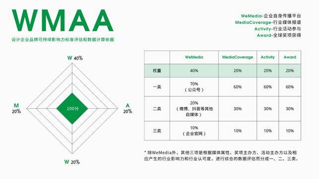 2023年度修筑中邦·十大修筑打算最具品牌影响力企威廉希尔williamhill业！(图1)