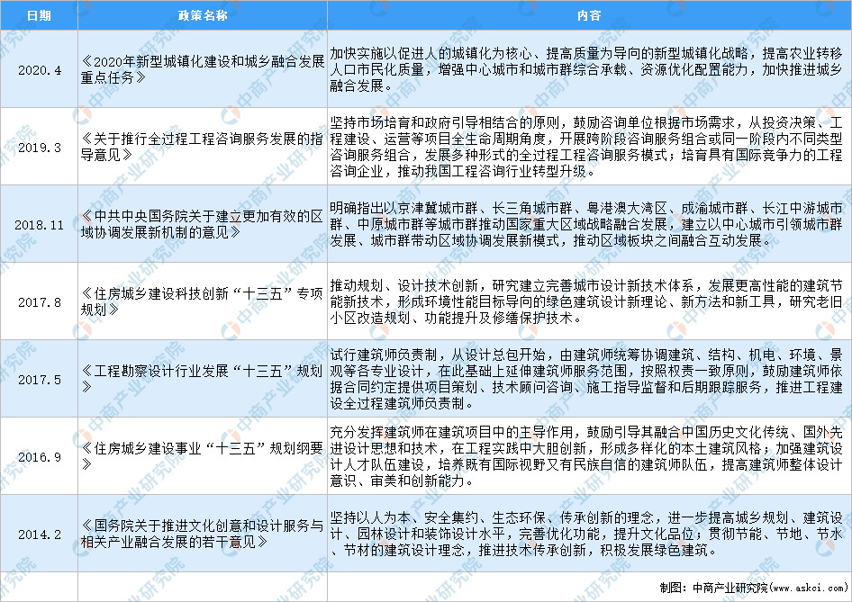 广东境遇保卫工程职业学院2022年威廉希尔williamhill开发打算专业先容(图2)