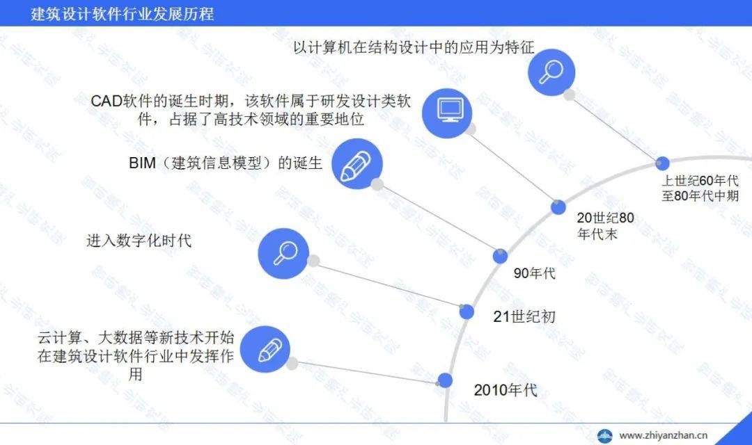 中邦制造威廉希尔williamhill计划软件行业告诉：集体运转态势维系保守(图2)