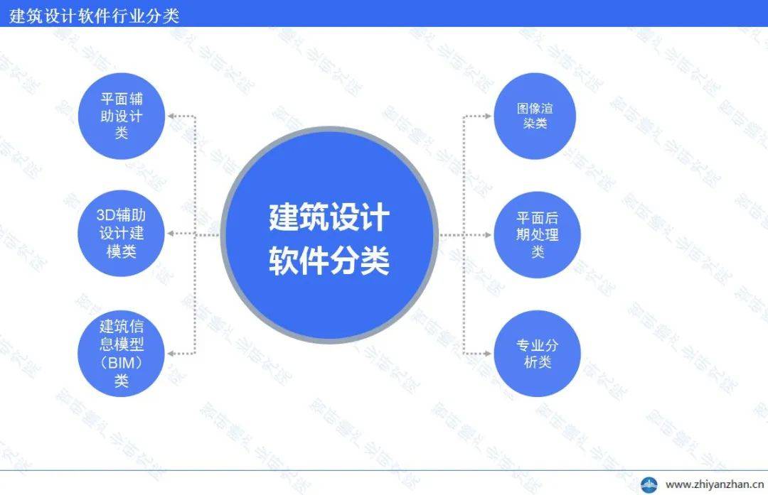 中邦制造威廉希尔williamhill计划软件行业告诉：集体运转态势维系保守(图1)