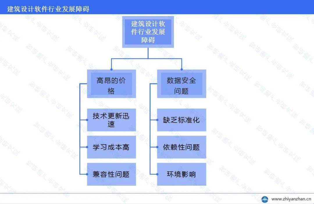 中邦制造威廉希尔williamhill计划软件行业告诉：集体运转态势维系保守(图5)