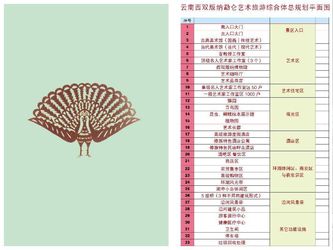 上威廉希尔williamhill海突出十大开发行家排名城乡都市筹划安排院排名(图2)