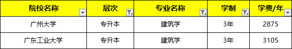 24威廉希尔williamhill广东成人高考报考攻略：筑造学专业(图1)