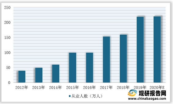 威廉希尔williamhill我邦修筑策画行业墟市范畴、从业职员、营收、下逛需求范畴及逐鹿方式理解(图5)