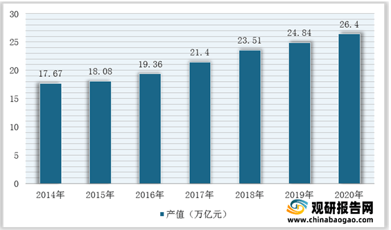 威廉希尔williamhill我邦修筑策画行业墟市范畴、从业职员、营收、下逛需求范畴及逐鹿方式理解(图7)