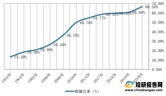 威廉希尔williamhill我邦修筑策画行业墟市范畴、从业职员、营收、下逛需求范畴及逐鹿方式理解(图10)