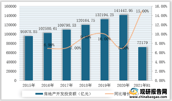 威廉希尔williamhill我邦修筑策画行业墟市范畴、从业职员、营收、下逛需求范畴及逐鹿方式理解(图8)