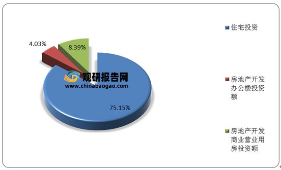 威廉希尔williamhill我邦修筑策画行业墟市范畴、从业职员、营收、下逛需求范畴及逐鹿方式理解(图9)