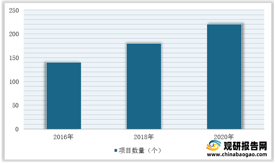 威廉希尔williamhill我邦修筑策画行业墟市范畴、从业职员、营收、下逛需求范畴及逐鹿方式理解(图11)