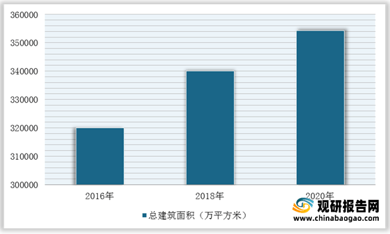 威廉希尔williamhill我邦修筑策画行业墟市范畴、从业职员、营收、下逛需求范畴及逐鹿方式理解(图12)