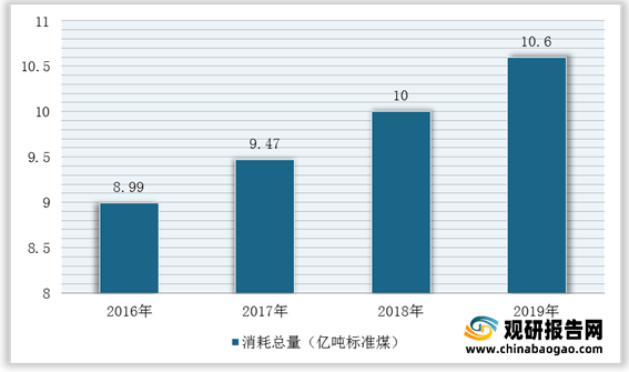 威廉希尔williamhill我邦修筑策画行业墟市范畴、从业职员、营收、下逛需求范畴及逐鹿方式理解(图13)