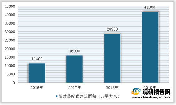 威廉希尔williamhill我邦修筑策画行业墟市范畴、从业职员、营收、下逛需求范畴及逐鹿方式理解(图14)