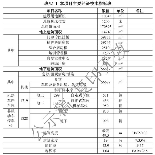 投资23亿、工期约4年省脑科病院策画计划和二次环评都来了！威廉希尔williamhill(图1)