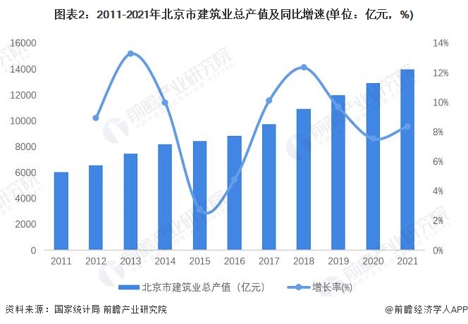 威廉希尔williamhill2022年北京市开发打算行业市集容量及逐鹿格式剖判 逐鹿激烈导致容量增速迟钝【组图】(图2)