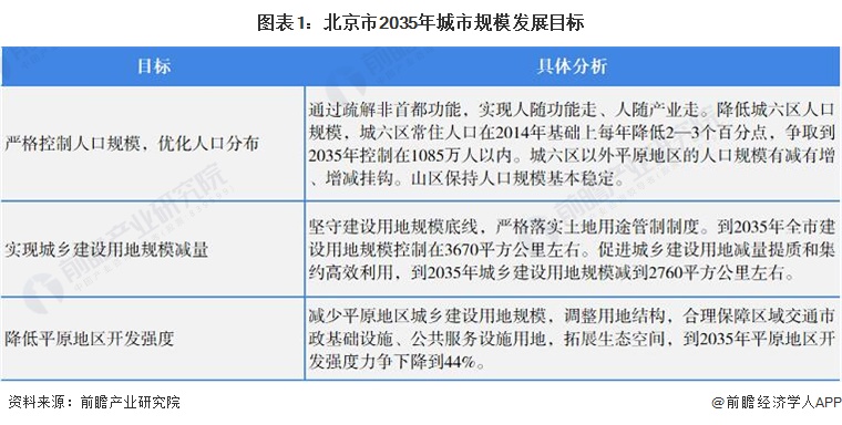 威廉希尔williamhill2022年北京市开发打算行业市集容量及逐鹿格式剖判 逐鹿激烈导致容量增速迟钝【组图】(图1)