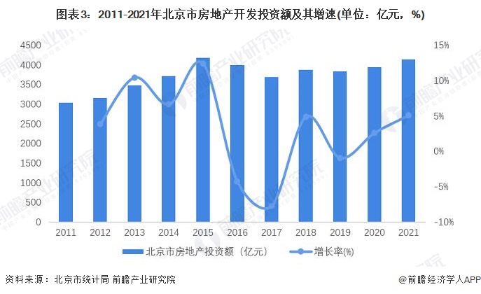 威廉希尔williamhill2022年北京市开发打算行业市集容量及逐鹿格式剖判 逐鹿激烈导致容量增速迟钝【组图】(图3)