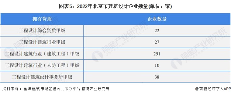 威廉希尔williamhill2022年北京市开发打算行业市集容量及逐鹿格式剖判 逐鹿激烈导致容量增速迟钝【组图】(图5)