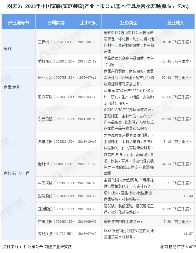 【最全】2024年中邦度装(家庭装扮)行业上市公司商场逐鹿式样领悟 四大方面举行全方位比威廉希尔williamhill拟(图2)