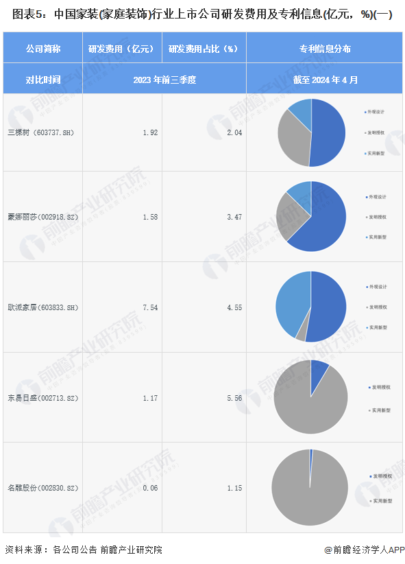 【最全】2024年中邦度装(家庭装扮)行业上市公司商场逐鹿式样领悟 四大方面举行全方位比威廉希尔williamhill拟(图5)