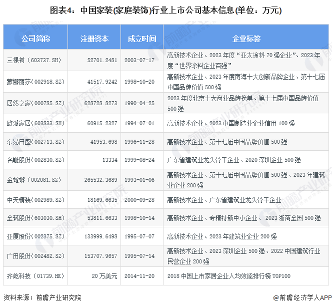 【最全】2024年中邦度装(家庭装扮)行业上市公司商场逐鹿式样领悟 四大方面举行全方位比威廉希尔williamhill拟(图4)