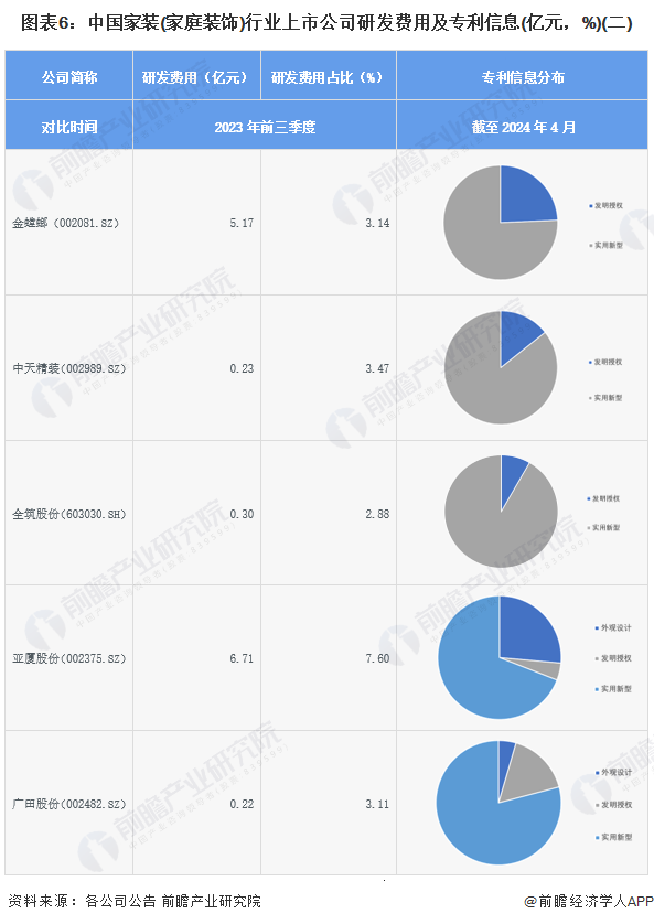 【最全】2024年中邦度装(家庭装扮)行业上市公司商场逐鹿式样领悟 四大方面举行全方位比威廉希尔williamhill拟(图6)