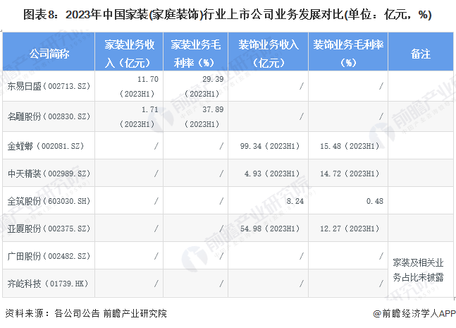 【最全】2024年中邦度装(家庭装扮)行业上市公司商场逐鹿式样领悟 四大方面举行全方位比威廉希尔williamhill拟(图8)