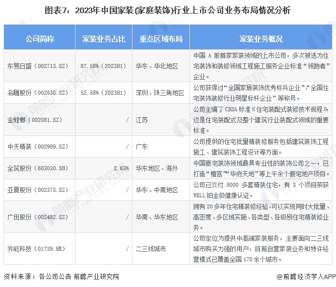 【最全】2024年中邦度装(家庭装扮)行业上市公司商场逐鹿式样领悟 四大方面举行全方位比威廉希尔williamhill拟(图7)