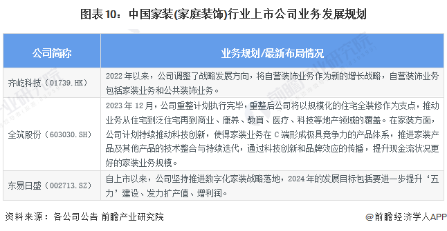 【最全】2024年中邦度装(家庭装扮)行业上市公司商场逐鹿式样领悟 四大方面举行全方位比威廉希尔williamhill拟(图10)