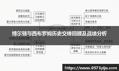 博尔顿与西布罗姆历史交锋回顾及战绩分析